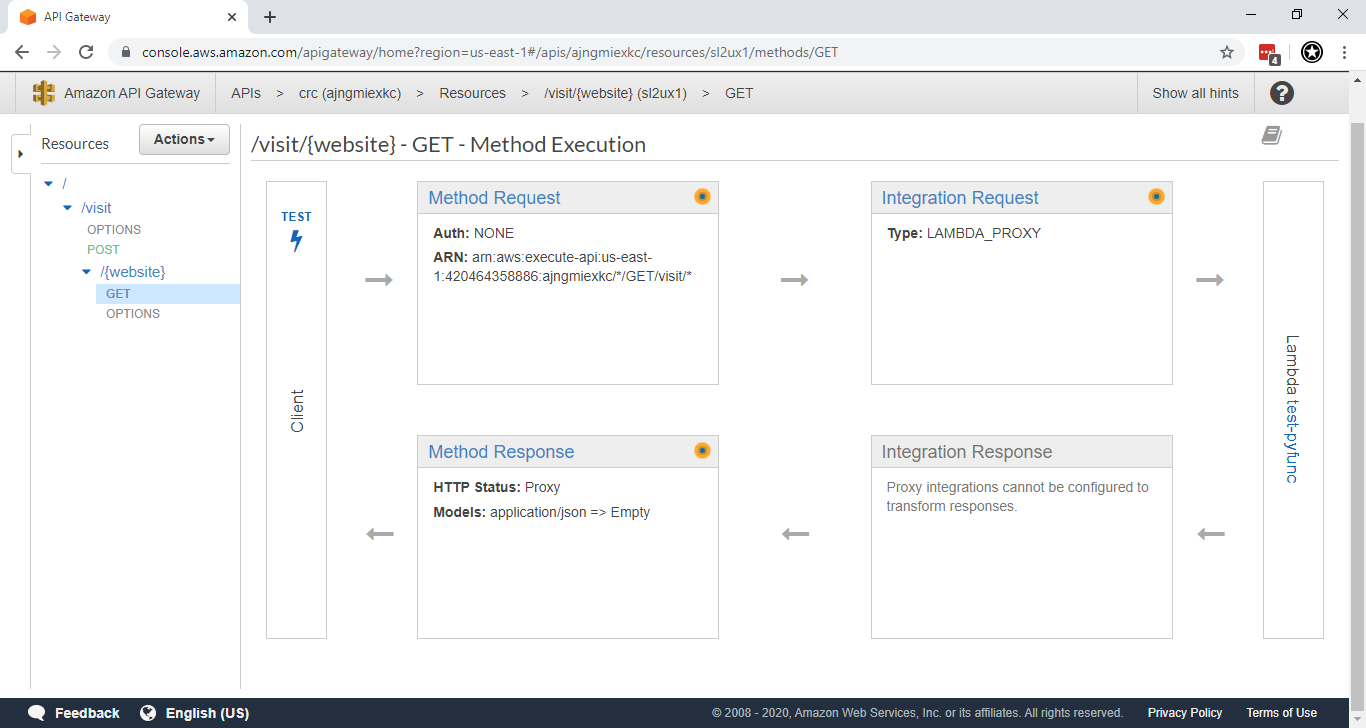 Lambda Executed Successfulyy