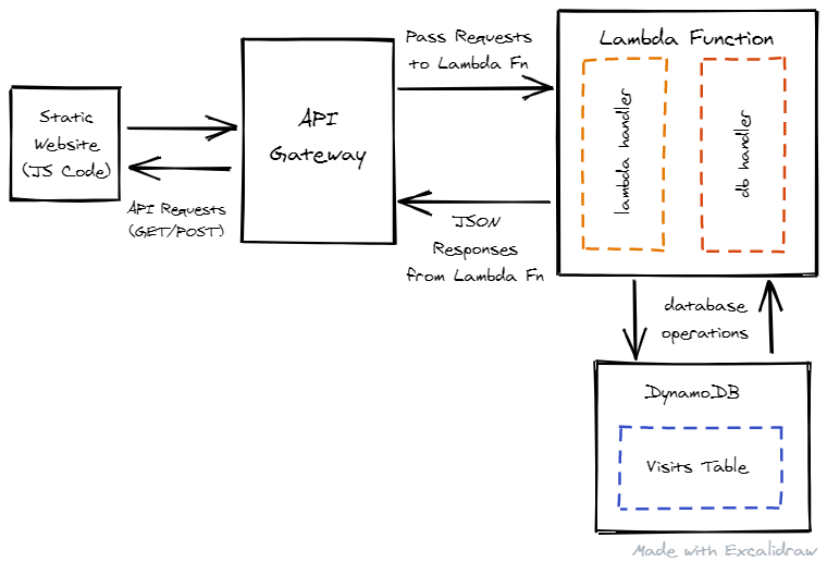 Application Sketch Diagram