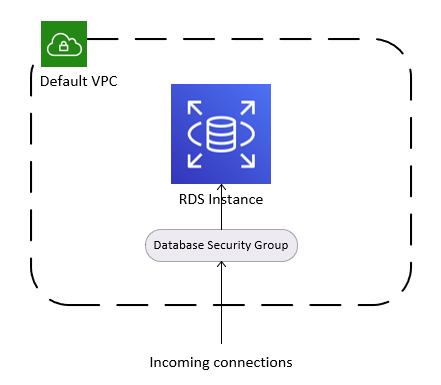 rds_deploy_diagram